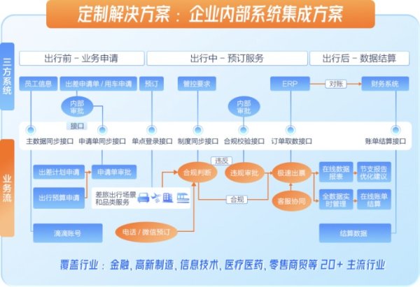 日升策略 滴滴企业版生态全面升级 一站式商旅出行更简单