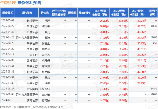 华丰金服 华安证券：给予生益科技买入评级