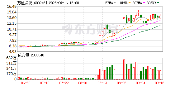 K图 600246_0