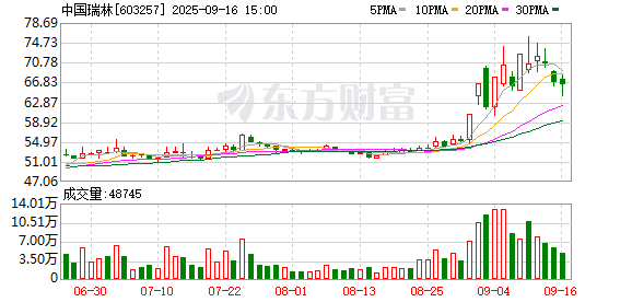 K图 603257_0