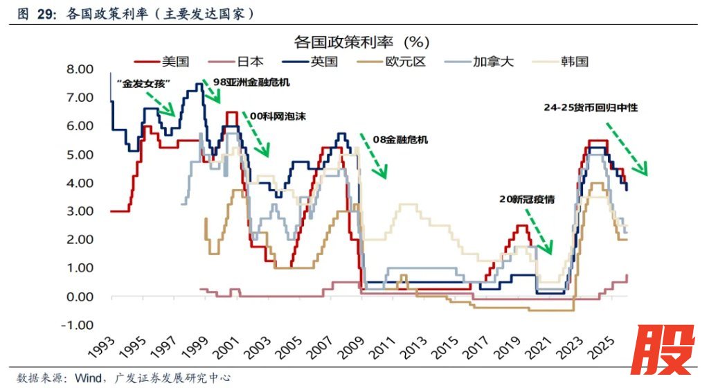 来源:晨明的策略深度思考