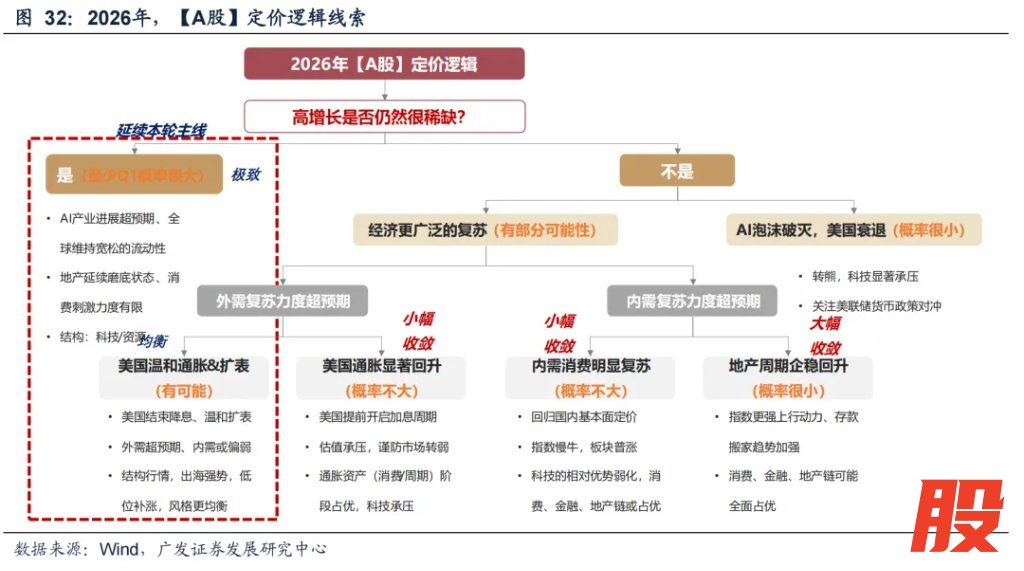 来源：晨明的策略深度思考