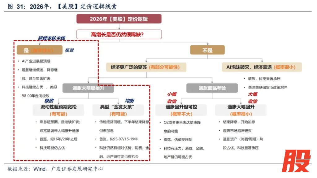 来源:晨明的策略深度思考